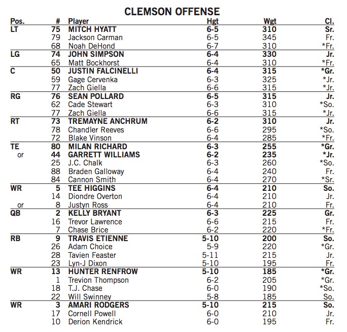 Clemson Football Depth Chart 2018