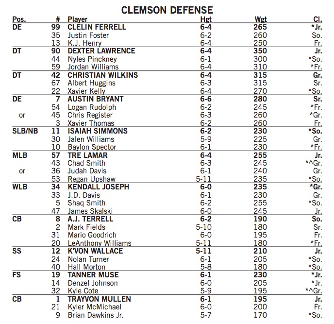 Clemson Depth Chart Released, Bryant Named Starter Clemson Sports Talk